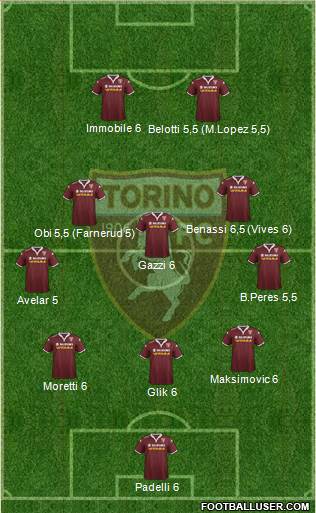 Torino Formation 2016