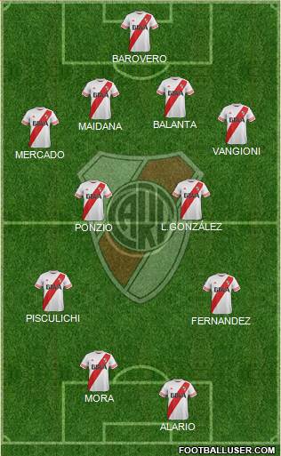 River Plate Formation 2016