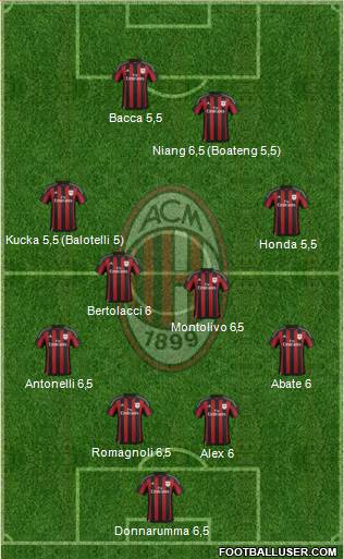 A.C. Milan Formation 2016