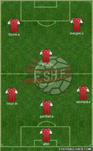 Albania Formation 2016