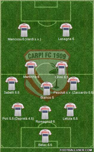 Carpi Formation 2016