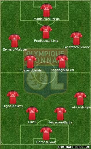 Olympique Lyonnais Formation 2016
