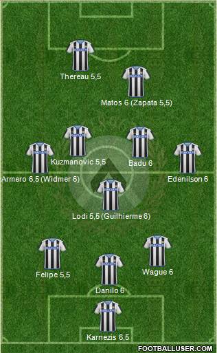 Udinese Formation 2016