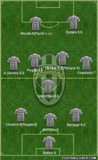 Juventus Formation 2016