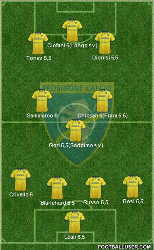 Frosinone Formation 2016