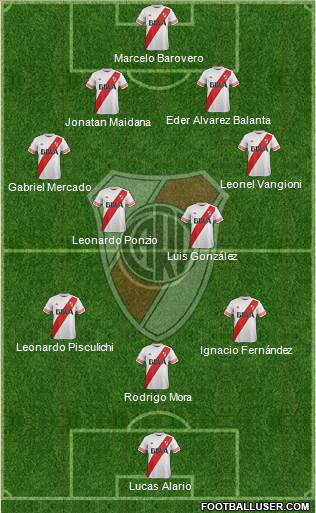 River Plate Formation 2016