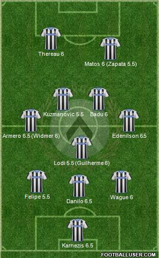 Udinese Formation 2016
