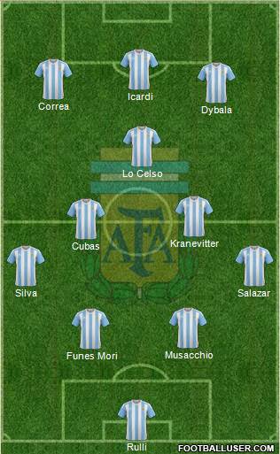 Argentina Formation 2016