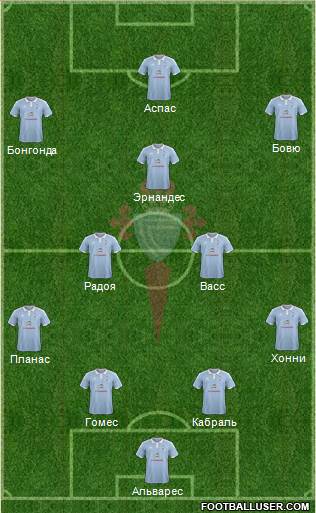 R.C. Celta S.A.D. Formation 2016