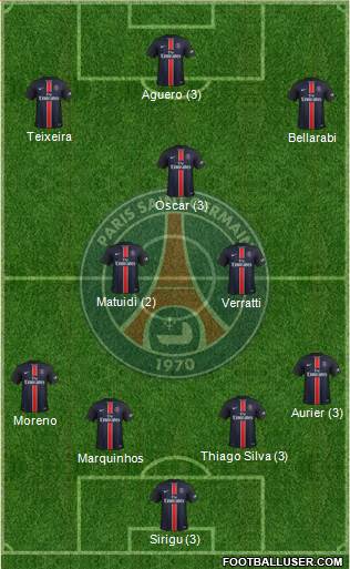 Paris Saint-Germain Formation 2016