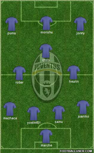 Juventus Formation 2016