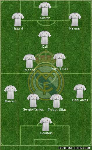 Real Madrid C.F. Formation 2016