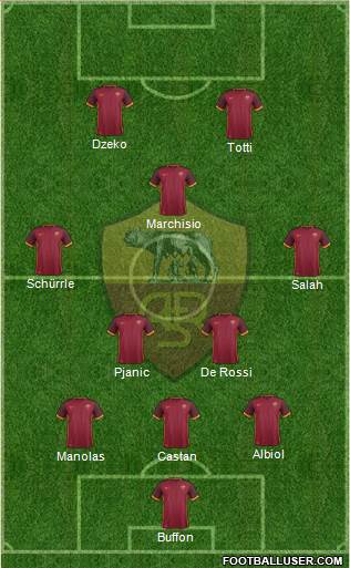 AS Roma Formation 2016