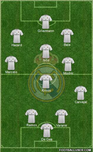 Real Madrid C.F. Formation 2016
