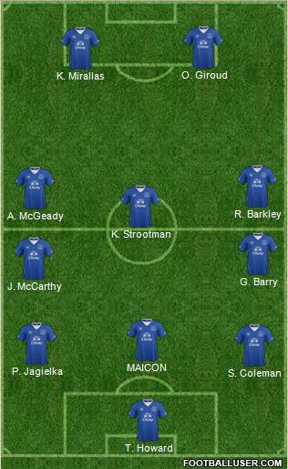 Everton Formation 2016