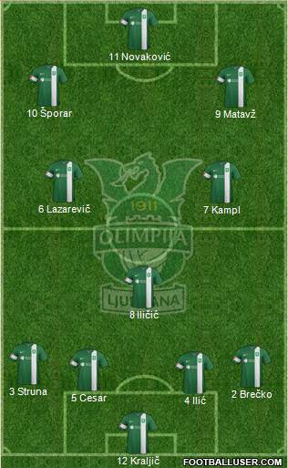 NK Olimpija Ljubljana Formation 2016