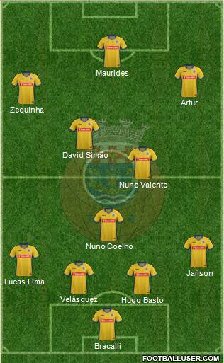Futebol Clube de Arouca Formation 2016