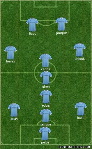 Manchester City Formation 2016