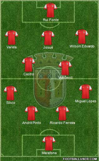 Sporting Clube de Braga - SAD Formation 2016