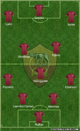 AS Roma Formation 2016