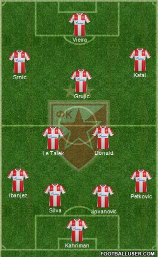 FC Red Star Belgrade Formation 2016