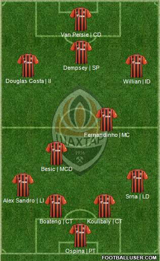 Shakhtar Donetsk Formation 2016