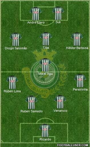 Vitória Futebol Clube Formation 2016