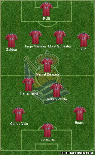 Real Sociedad S.A.D. Formation 2016