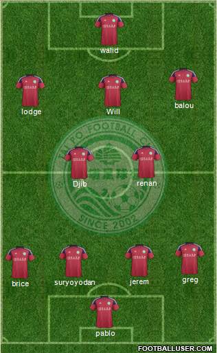 Tai Po Football Club Formation 2016