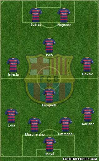 F.C. Barcelona Formation 2016