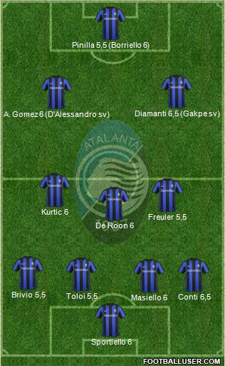 Atalanta Formation 2016