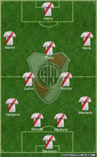 River Plate Formation 2016