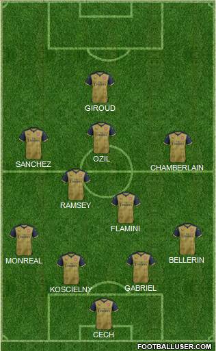 Arsenal Formation 2016