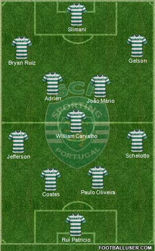 Sporting Clube de Portugal - SAD Formation 2016