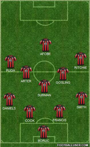 AFC Bournemouth Formation 2016