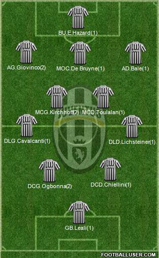 Juventus Formation 2016