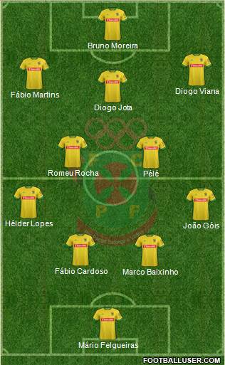 Futebol Clube Paços de Ferreira Formation 2016