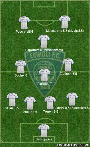 Empoli Formation 2016