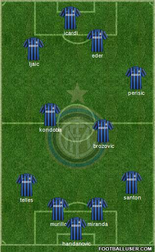 F.C. Internazionale Formation 2016