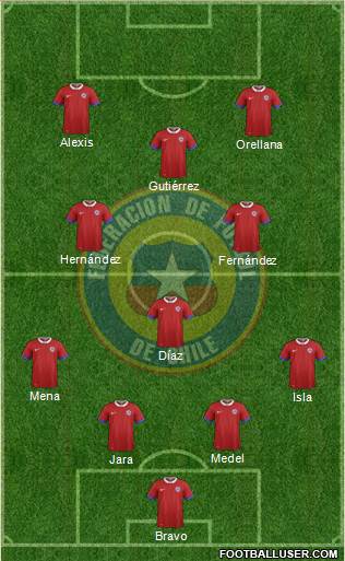 Chile Formation 2016