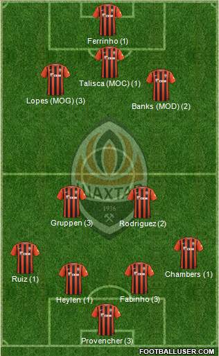Shakhtar Donetsk Formation 2016
