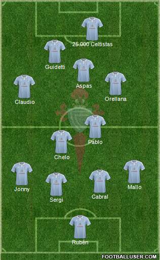 R.C. Celta S.A.D. Formation 2016