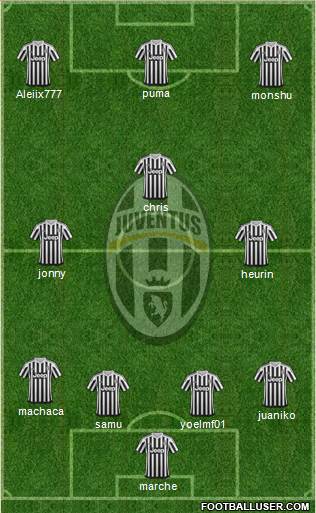 Juventus Formation 2016