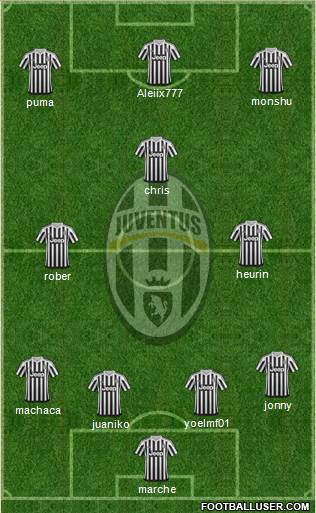Juventus Formation 2016