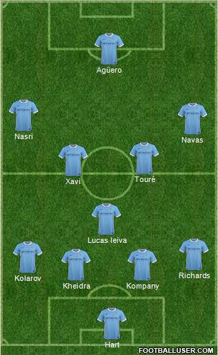 Manchester City Formation 2016
