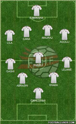 Albania Formation 2016