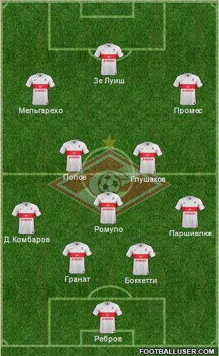 Spartak Moscow Formation 2016