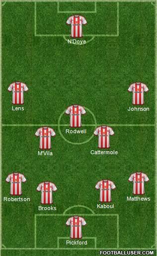 Sunderland Formation 2016