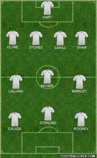 England Formation 2016