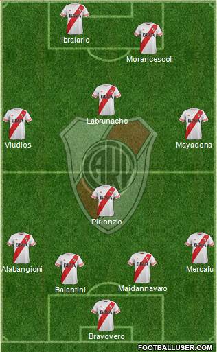 River Plate Formation 2016